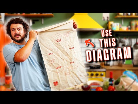 The Ultimate Guide on how to Balance Flavours