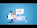 CareCloud Audiology Smarter Hearing Healthcare Billing