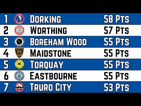 The Most Exciting League In World Football