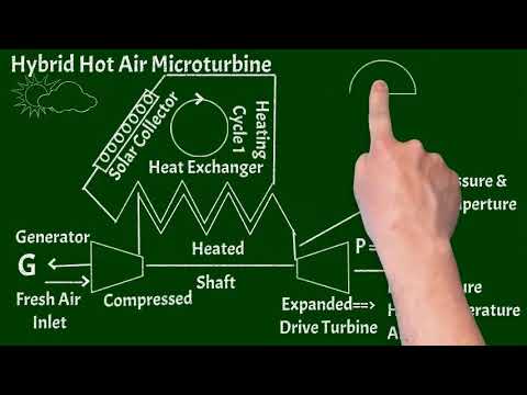 Hybrid Hot Air Microturbine