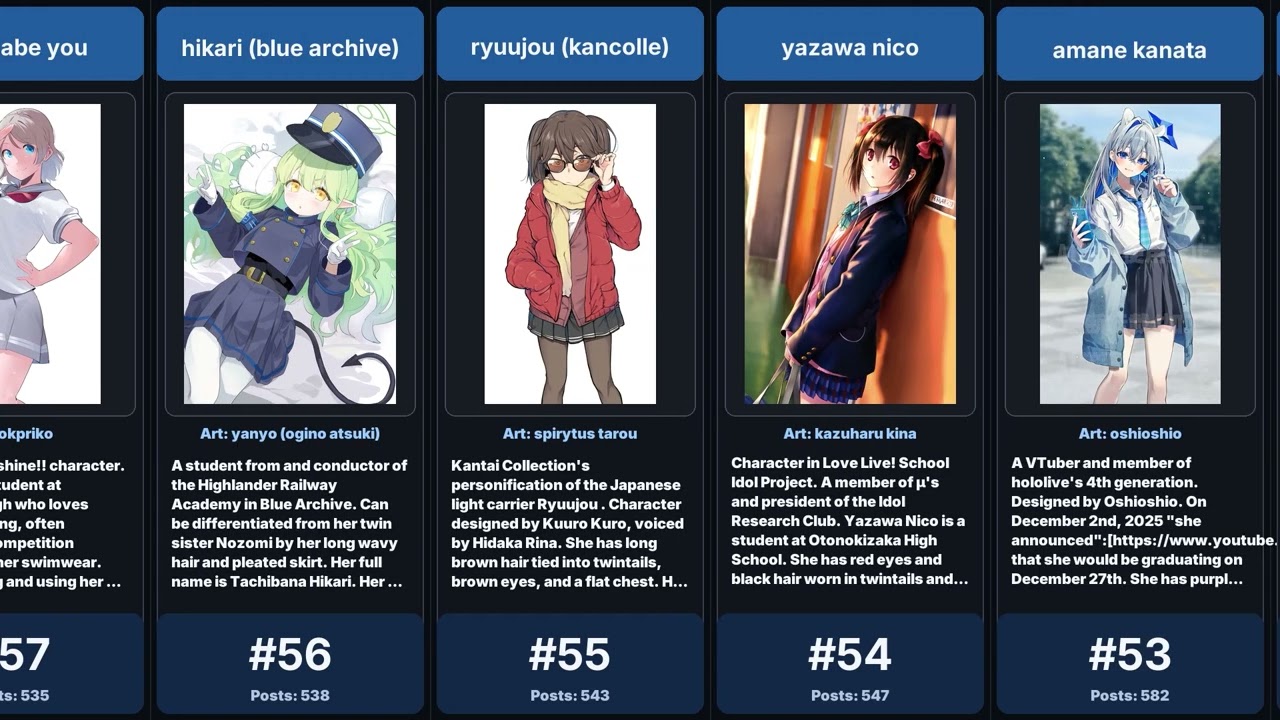 Most Popular Mini-Skirt Girls (Danbooru Decides)