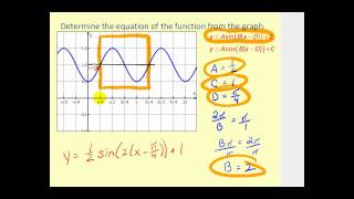 Determining the Equation of a Sine and Cosine Graph