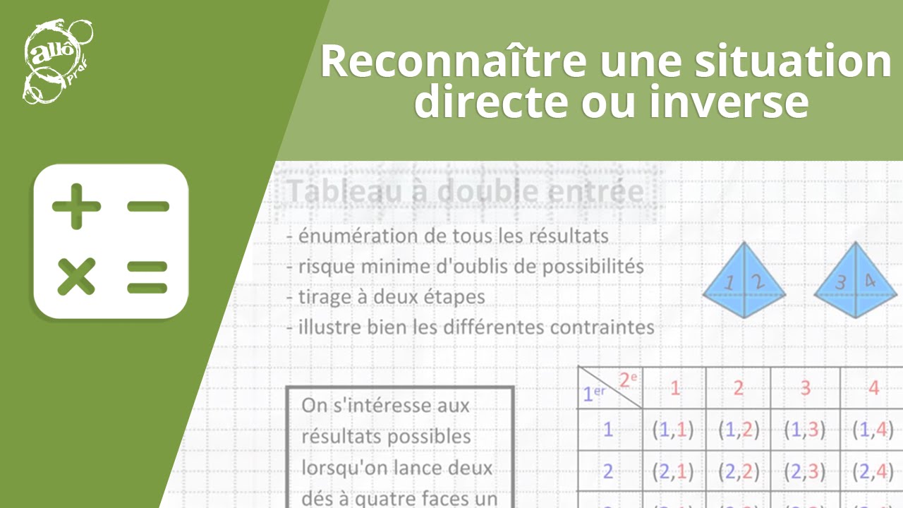 Reconnaitre une situation directe ou inverse