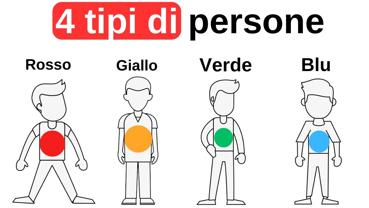 Il mondo è pieno di narcisisti | I quattro tipi di comportamento umano | Thomas Erikson