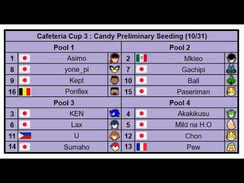 Cafeteria Cup 3 | Final Day | Ft. MkLeo, Asimo, Ken, Akakikusu, Kept & more!
