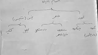 التقاسيم الفقهية على مذهب السادة الشافعية image