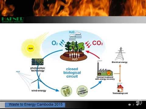 KSTK  Waste to Energy Cambodia ( Hafner )