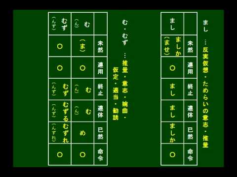 51069 (古典ロック) 助動詞の歌1 未然形接続編