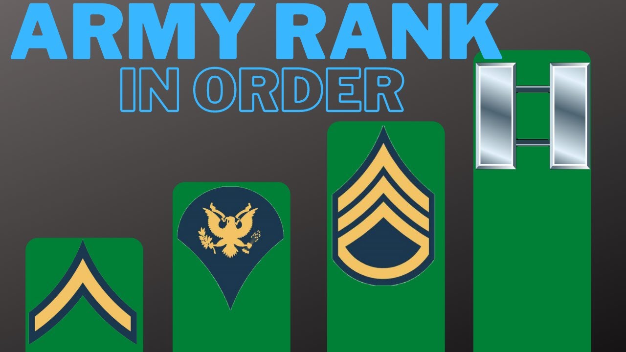 What are the ranks in the army by order?