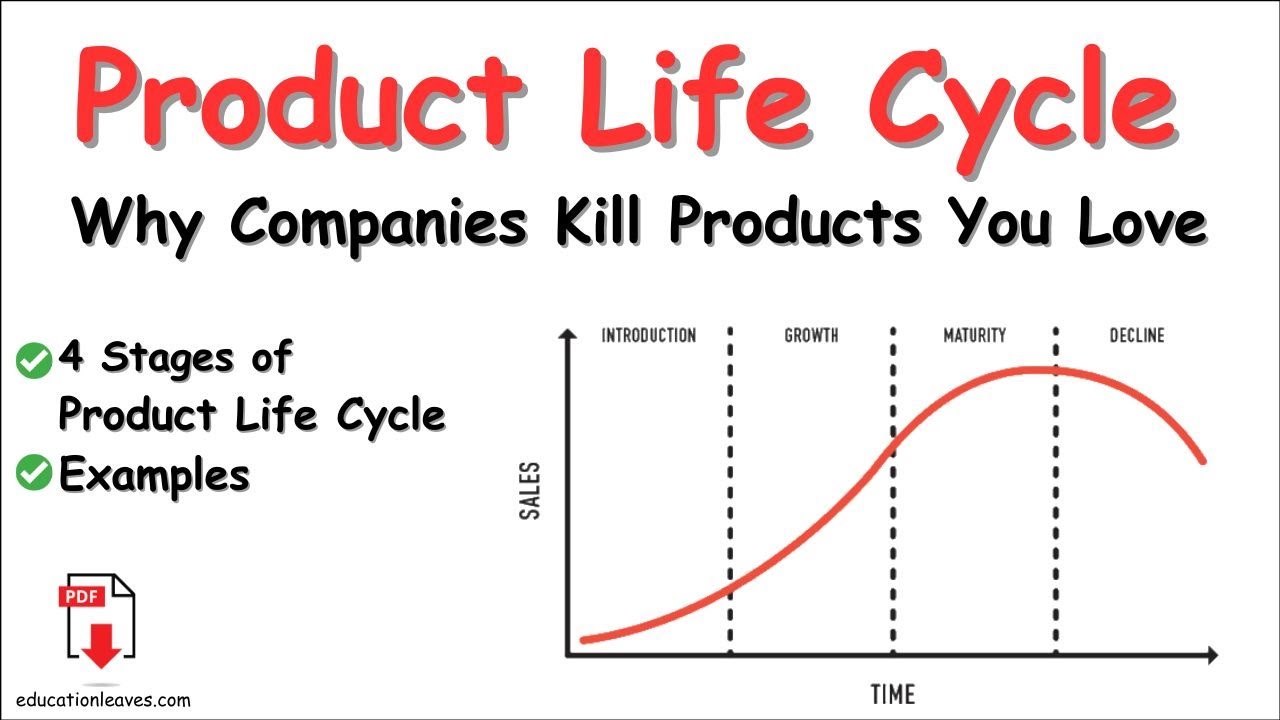 Product Life cycle, 4 stages of product life Cycle