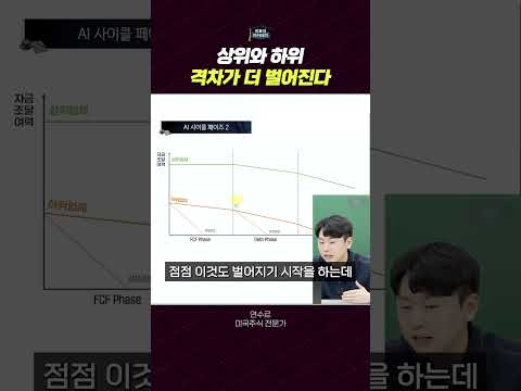 업체들의 자금 조달 전망: FCF 페이즈의 영향과 하위 업체의 도전