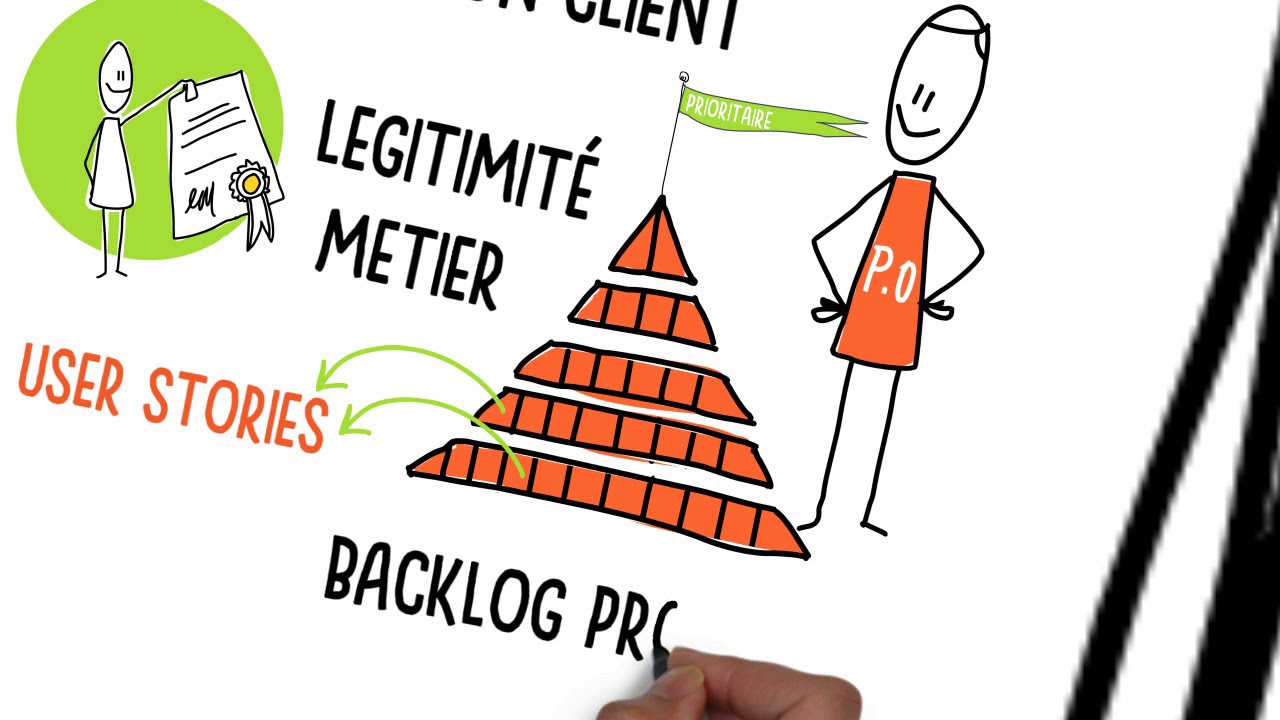 Miniature de la vidéo : Développement agile en temps réel