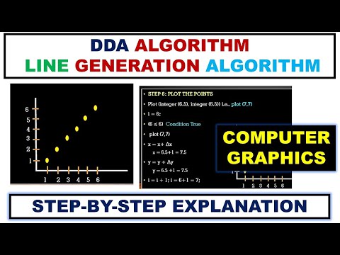 Dda Line Generation Algorithm Step By Step Explanation With Example Xray Pixy
