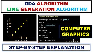 DDA Line Generation Algorithm Step-by-Step Explanation with Example ~xRay Pixy