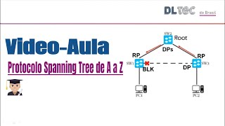 Curso: Protocolo Spanning Tree de "A" a "Z"