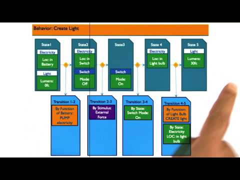 Preview Georgia Tech KBAI Part 5