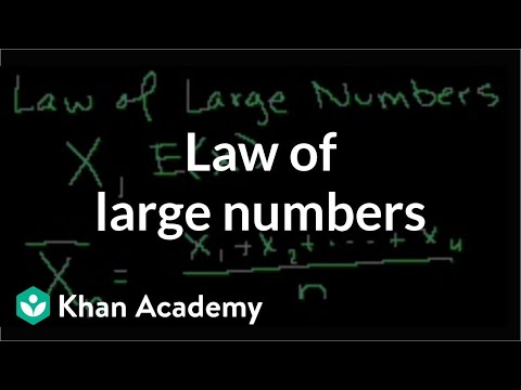 Law of Large Numbers