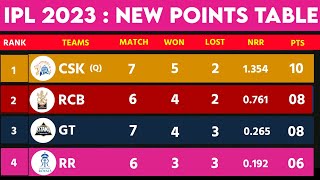 IPL 2023 Points Table After KKR vs CSK Match | IPL 2023 Points Table Today | IPL Points Table List
