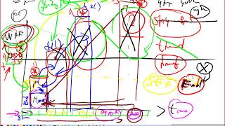 Programming Course C# (part2) – 46.&quot;Դելեգատների ասինխրոն բնույթը&quot;