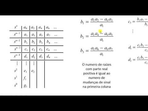 Critério de Estabilidade de routh hurwitz Teoria e Exercícios
