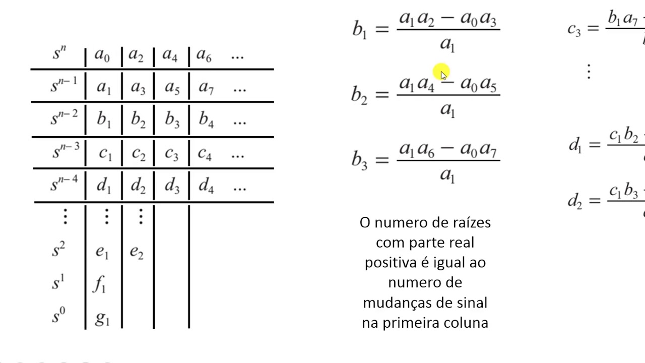 Critério de Estabilidade de routh hurwitz Teoria e Exercícios