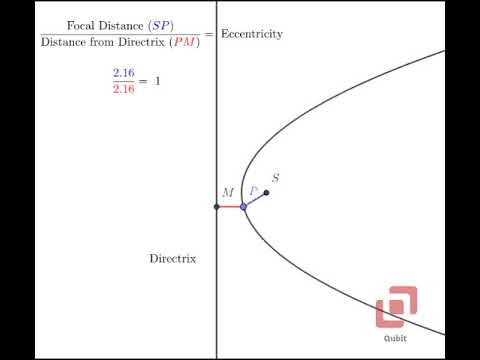Visualizing Maths #6 | Focus-Directrix Property of Parabola | Math Animation | Conic Sections