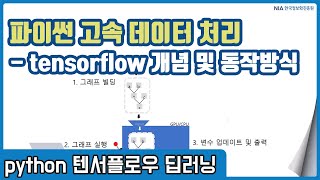 텐서플로우 딥러닝 강의 03-2 - 텐서플로우(Tensorflow) 동작 방식