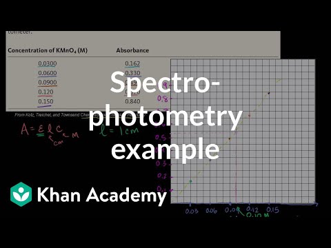 Spectrophotometry Example 