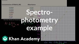 Spectrophotometry Example