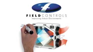 Field Controls HRV/ERV Recovery Ventilator Systems
