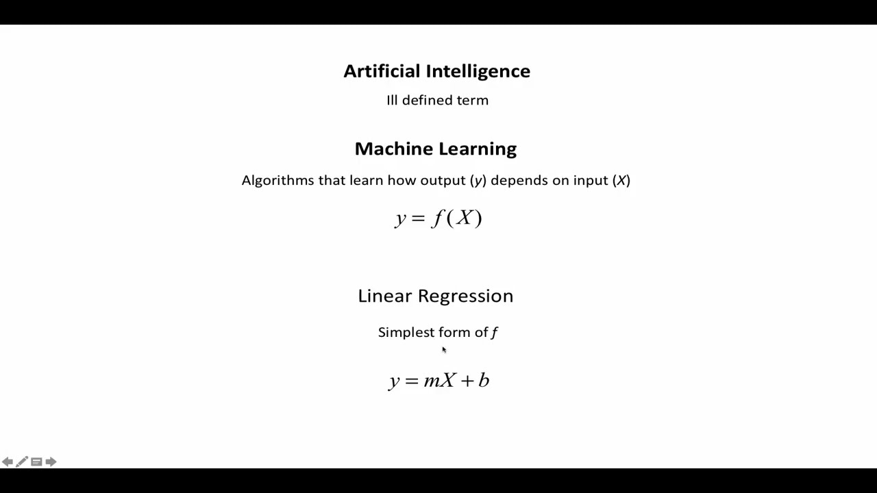 Linear Regression: Getting Started