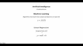 Linear Regression: Getting Started