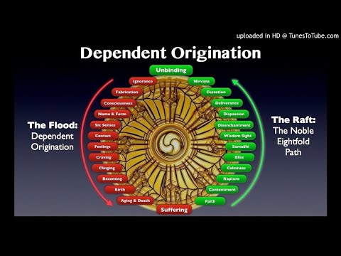 Dependent Origination Of Liberation