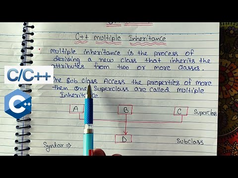 Introduction to C Programming Language Hindi C Tutorial 1