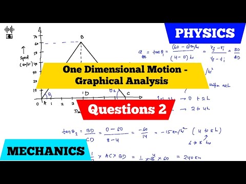 Uniform Motion In A Straight Line Basic Concepts Mechanics
