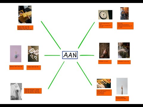 Visualizing the use of the preposition 'AAN' in Dutch (request video) #learndutch #prepositions