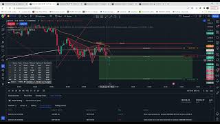 AUTO Harmonic PATTERN indicator more trades MORE PROFITS!