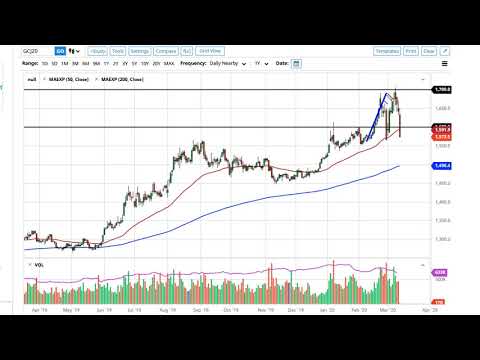 Gold Technical Analysis for March 13, 2020 by FXEmpire