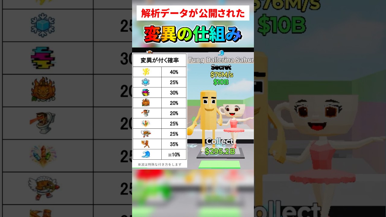 変異は予想通りだった？？【ブレインロット】