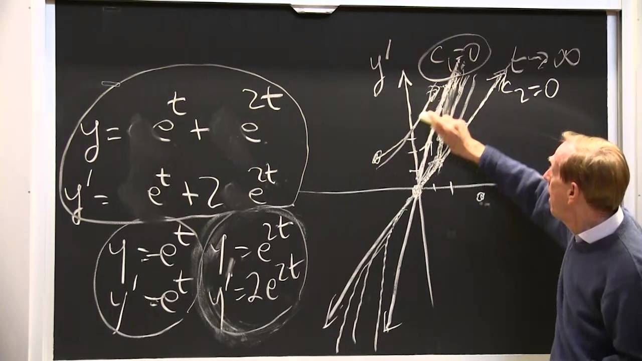 Phase Plane Pictures: Source, Sink, Saddle