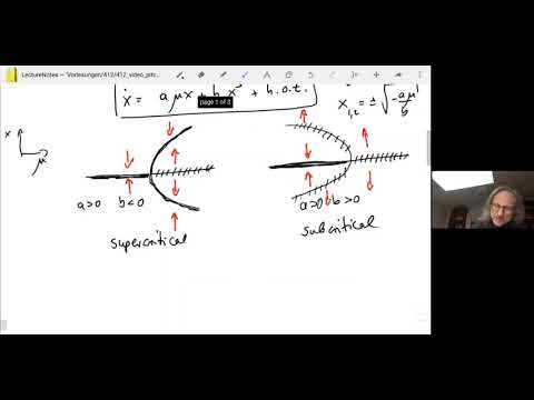 412 10 Pitch Fork Bifurcation