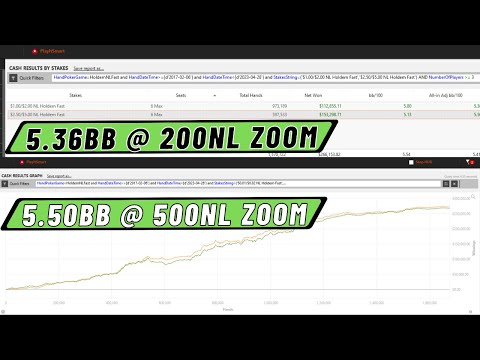 How to crush 200 and 500nl zoom poker for huge win rates!