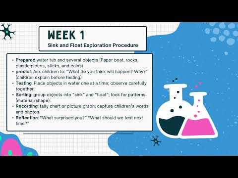 Melbourne Group 6 - HT5007 STEM Project Presentation  T3 2025