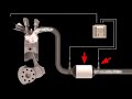 P0136 O2 Sensor Circuit Malfunction Bank 1 Sensor 2 Symptoms Causes Location Solution