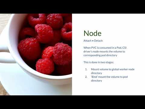 Container Storage Interface