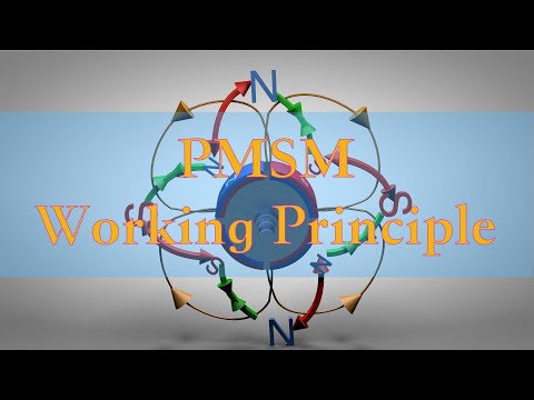 PMSM WORKING PRINCIPLE
