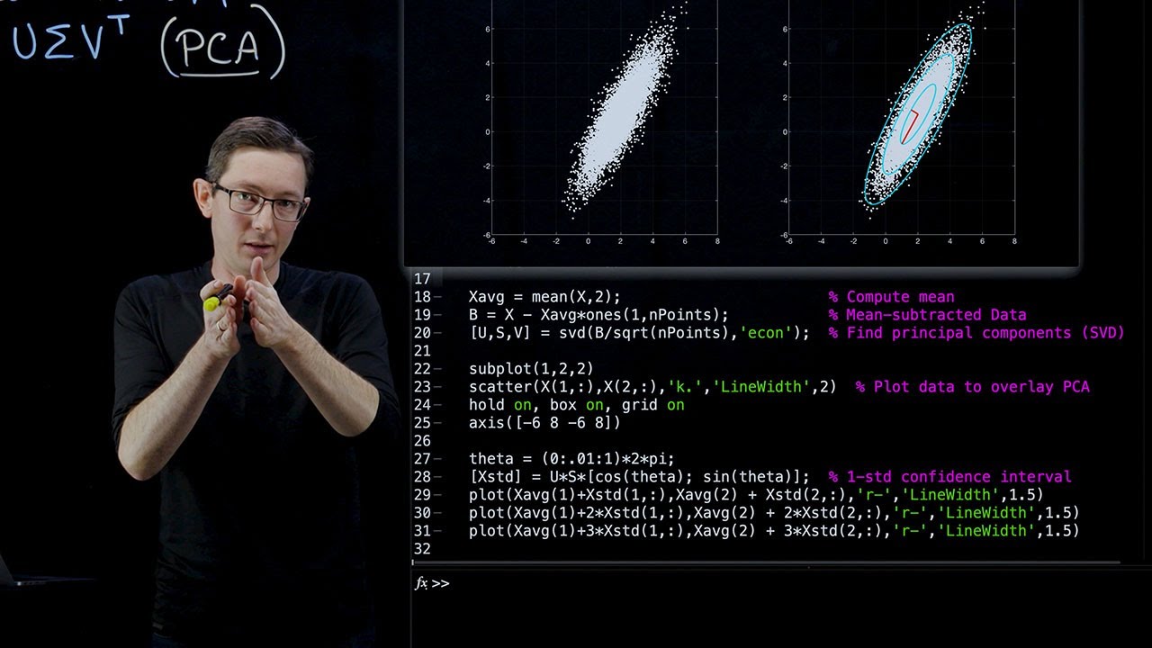 Bursting into the World of Principal Component Analysis