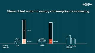GF Hot Water Energy Calculator