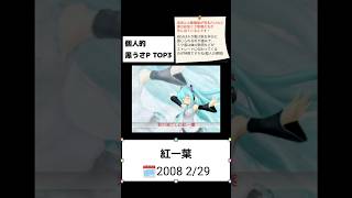 Download lagu 【個人的ボカロTOP3】黒うさP編 #shorts mp3 Download lagu 【個人的ボカロTOP3】黒うさP編 #shorts mp3