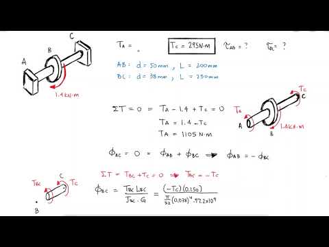STATICALLY INDETERMINATE Torsion in 2 Minutes!